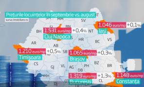 Schimbare drastică a regulilor de creditare! Locuințele s-ar putea ieftini cu 30 de procente