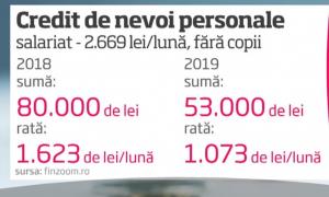 Adio, credite mari! Limitarea gradului de îndatorare la bănci pune frână pretenţiilor