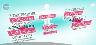 Haos printre patroni, după ce Guvernul a anunţat majorarea salariului minim