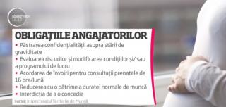 Femeile gravide sunt discriminate la locul de muncă, dar se tem să depună plângeri