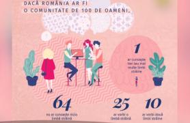 Statistică interesantă. Cum ar arăta România, dacă ar avea doar 100 de locuitori