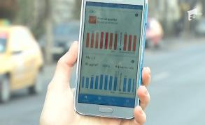 Zonele cele mai poluate din București înregistrează valori record