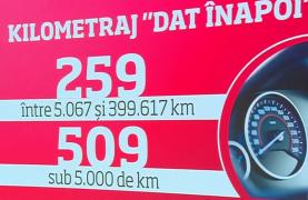 Studiu. Samsarii de mașini au "dat înapoi" peste 7,5 milioane de kilometri