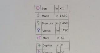 2019 va fi anul marilor schimbări, spun astrologii