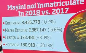 Numărul de mașini noi înmatriculate în România, în creștere