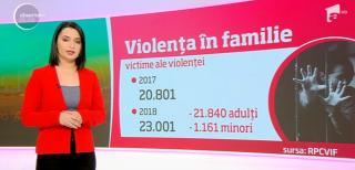 Numărul victimelor violenţei domestice a crescut. Poliţia primeşte câte o sesizare de agresiune în fiecare zi