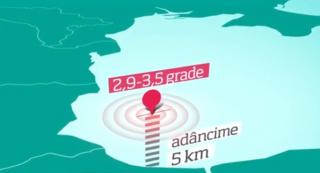 Valul de cutremure de la Marea Neagră, explicat de specialişti