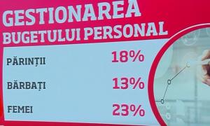 Soluții pentru gestionarea bugetului. Prudența, cuvântul anului 2019