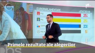 Editie speciala - Alegeri Europarlamentare