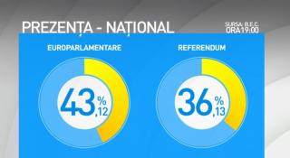 Numărătoare inversă până la închiderea urnelor, la alegerile europarlamentare