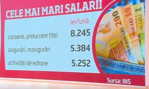 Cel bine bine plătite meserii din România, în luna iunie 2019