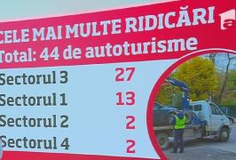Bilanțul mașinilor ridicate din București. Amenzi de aproape 30.000 de lei