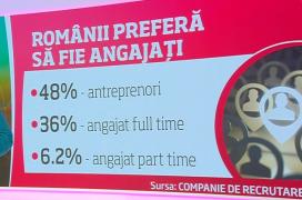 Românii preferă să fie angajaţi, nu afaceriști