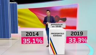 Tinerii nu s-au înghesuit la vot în prima parte a zilei