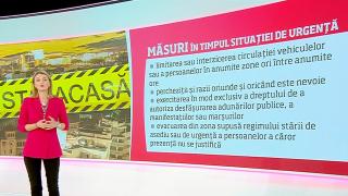 Observator Update: Ce înseamnă stare de urgență