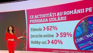 Cât de afectați sunt românii de criza COVID-19