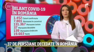 Observator Update, 29 martie, ora 10:00: Un milion de şomeri