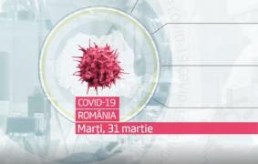 Numărul deceselor provocate de coronavirus, în România, a ajuns la 79