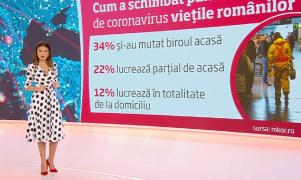Cum a schimbat pandemia de coronavirus viețile românilor