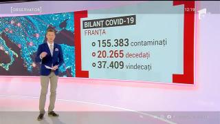 Bilanțul Covid-19 în lume. Peste 170 de mii de oameni au murit