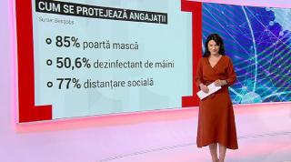 Cum se protejează angajații de COVID-19