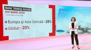 Românii care au luat drumul străinătăţii au trimis în ţară peste 7 miliarde de dolari