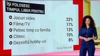 Ce le lipsește elevilor în perioada pandemiei