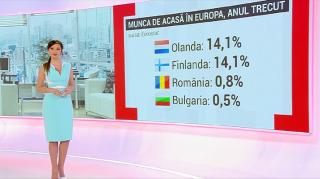 Măsuri pentru distanţarea socială la birou