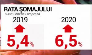 Recesiune majoră la nivel mondial, România nu va fi ferită