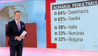 Comerțul online înainte și după relaxare