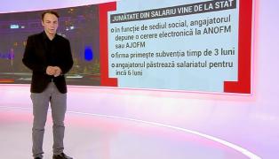Statul va suporta 45% din salariul angajaţilor întorşi din șomaj tehnic