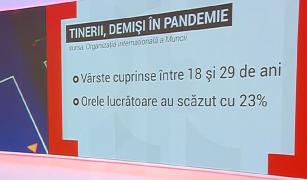 Economia mondială, puternic afectată de pandemie