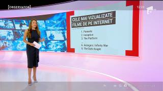 Care sunt cele mai urmărite filme și seriale ale momentului