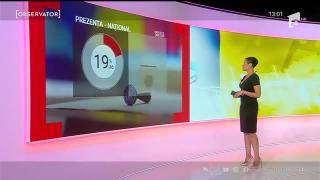 Observator 13 Weekend