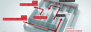 Fără bani, primarii improvizează centre de vaccinare. Marea necunoscută rămâne cu ce vor plăti medicii şi asistentele