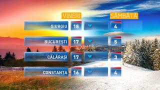 Animație: Vremea se schimbă dramatic în doar 24 de ore. Temperaturile se prăbușesc în toată țara, în weekend