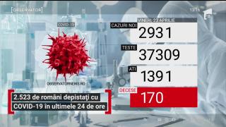 Bilanț coronavirus în România, 23 aprilie. 170 de decese în ultimele 24 de ore; Scade numărul de persoane la ATI