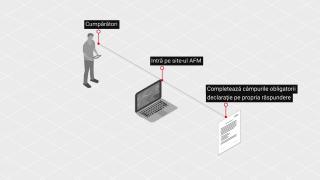 Rabla pentru electrocasnice 2021: Câți români și-au făcut cont în primele 6 ore. Lista obiectelor pe care le puteți schimba