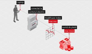 Hoți ”angajați” să fure curent la restaurante și hoteluri din Constanța și București. Metoda prin care micșorau indexul afișat de contor
