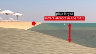 Extinderea plajelor din Mamaia a crescut pericolul de înec. ”Cam cinci metri și apa e până la gât. Sunt locuri unde sunt gropi”