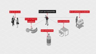 Norovirusul care a provocat sute de cazuri la Râșnov ar putea fi, până la urmă, în apa de la robinet. Cum se transmite