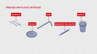 Cât îî costă pe români eliminarea produselor din plastic. Magazinele fac ultimele pregătiri pentru a se adapta noii legi
