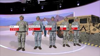 Cât i-a costat pe americani războiul de 20 de ani din Afganistan