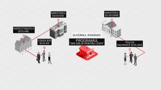 Elevii, protejați doar pe hârtie de fenomenul "bullying", în timp ce școlile stau pe un butoi cu pulbere. Inspector şcolar: "O joacă obişnuită..."