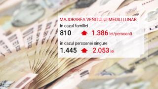 Legea consumatorului vulnerabil, votată după 9 ani. Cine sunt românii care vor beneficia de ajutor din partea statului pentru plata facturilor