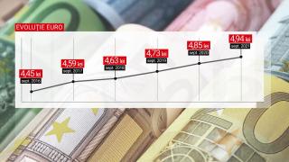 Deprecierea leului "muşcă" din bugetul românilor. Experţii prevăd un viitor sumbru pentru moneda naţională: "Cel mai greu o vor duce persoanele cu venit fix"