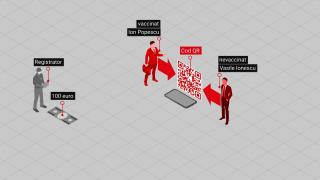 100 de euro pentru o vaccinare fictivă. Cum funcţiona fabrica de certificate false