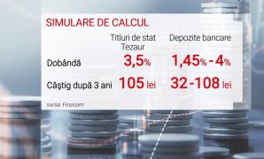 Cum poți să câștigi bani cu titlurile de stat. Dobânzile sunt atractive, iar câştigul nu e impozitat