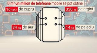 Comoara din deșeurile electronice: Pentru un inel de logodnă e nevoie de 88 de smartphone-uri