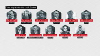 Lista cu posibilii miniștri din Guvernul Ciucă. Surse Observator: PSD l-ar putea vota, dar cere eliminarea a două nume din Executiv